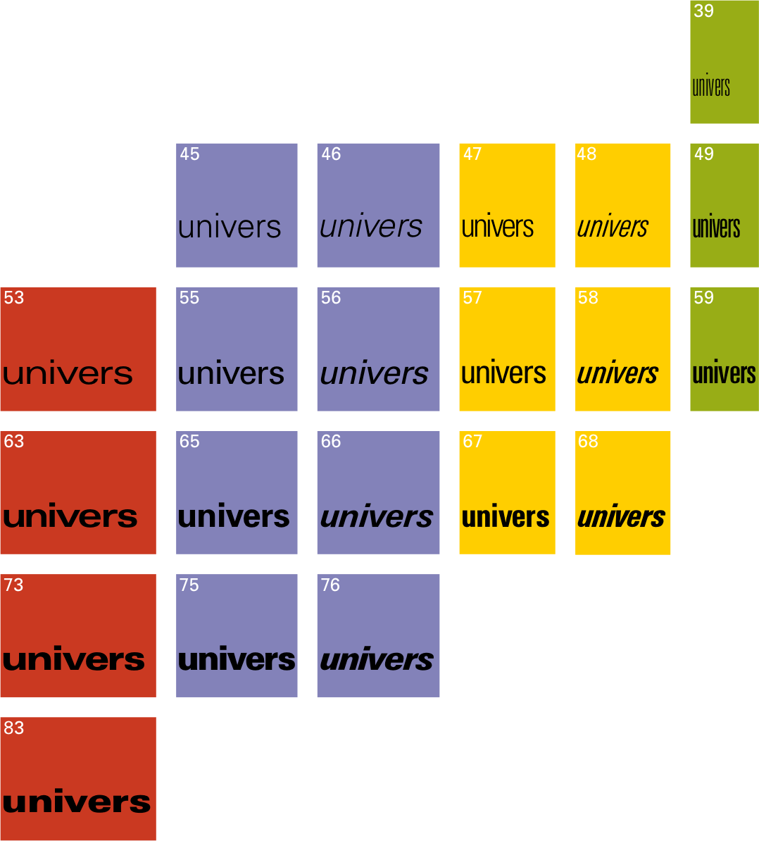 The iconic visualisation of the [Univers®](/superfamilies/univers) [typeface family](/glossary#family) with its revolutionary numeric system identifying the different [styles](/glossary#style), 1954. The first digit represents the [weight](/glossary#weight), the second the [width](/glossary#width). Odd numbers define [roman](/glossary#roman) variants, even numbers [obliques](/glossary#oblique).