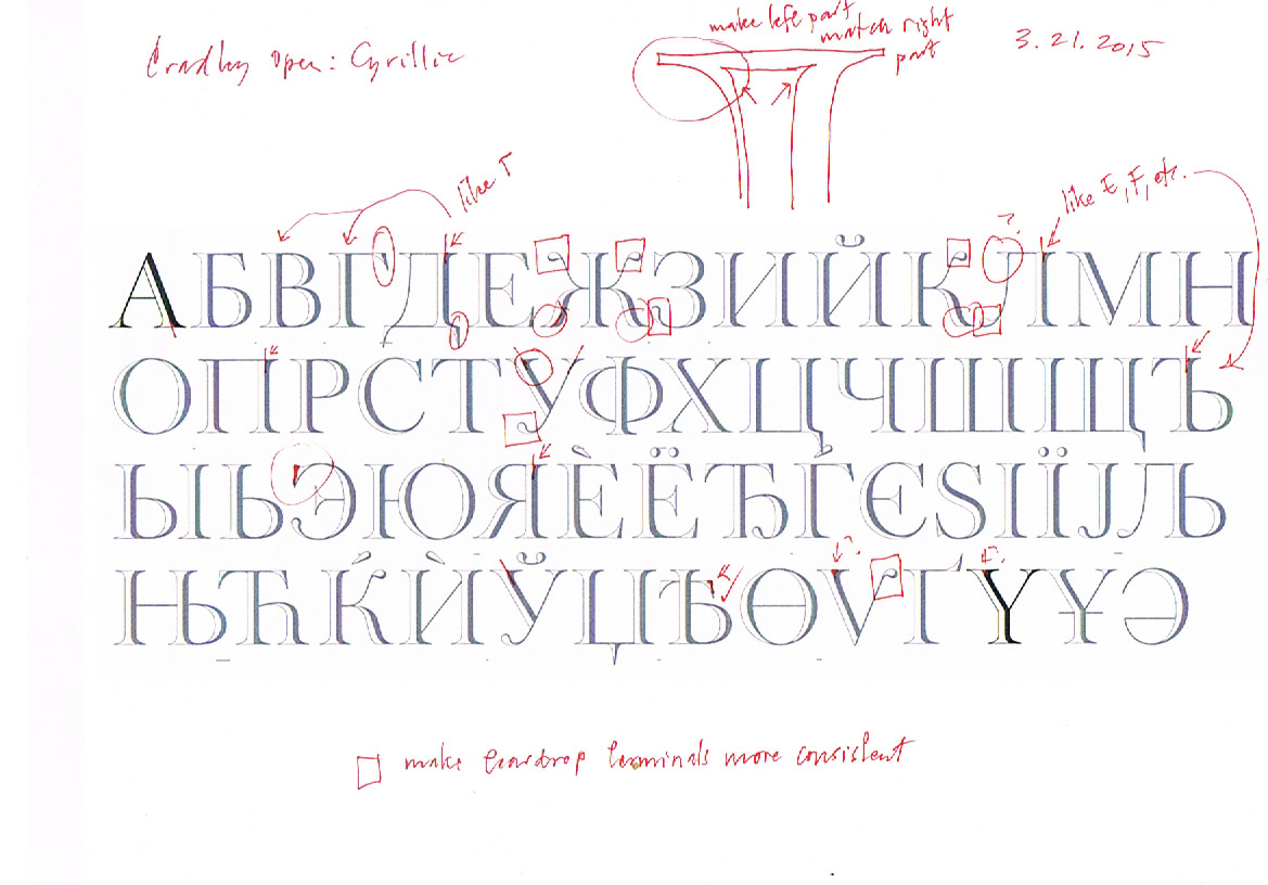 Development of Cradley Open Cyrillic, with annotations.