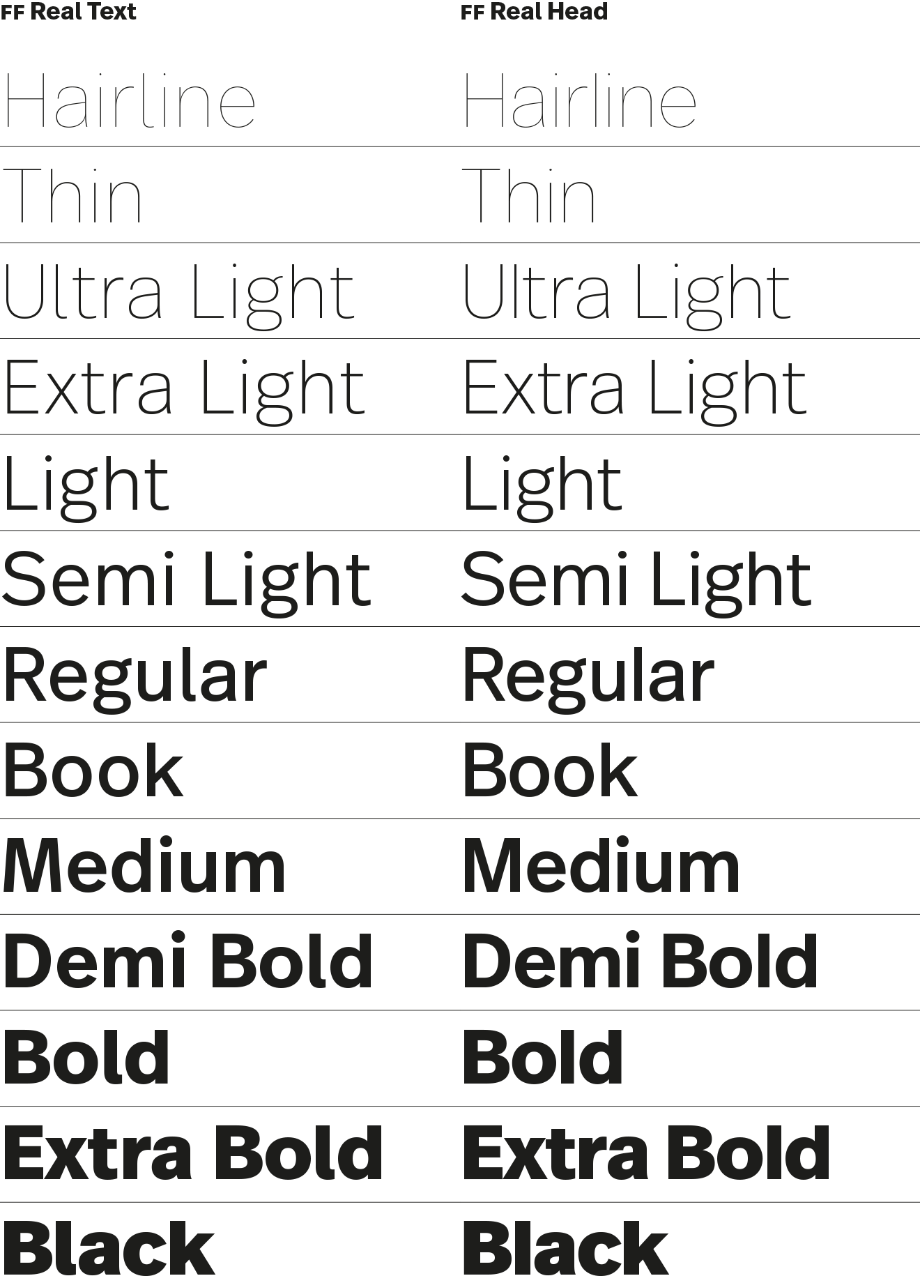 FF Real Text and FF Real Head have been extended to 13 weights, ranging between Hairline and Black.