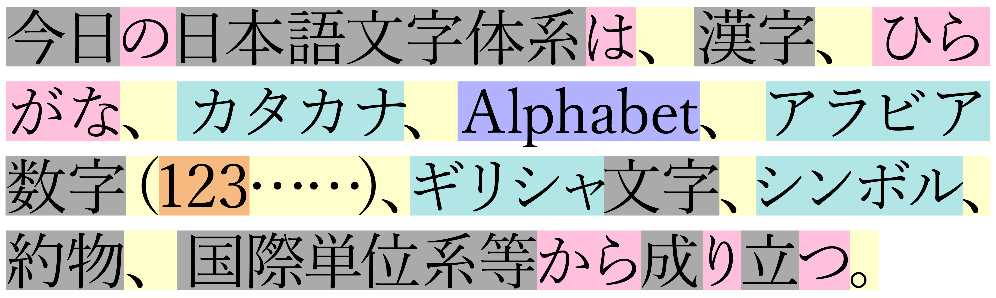 Kanji (grey) + hiragana (red) + katakana (blue) + Latin alphabet (purple) + Arabic numerals (orange) + punctuation (yellow) 
Vertical and horizontal writing are permitted in Japan. This is a horizontal sentence, for example.