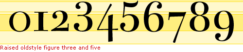 Example of a Didone typeface with raised figure three and five.