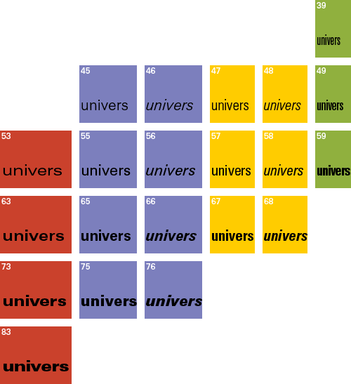 Forget Helvetica – Univers is the original Modernist face, the first type family that exemplifies the International Style.